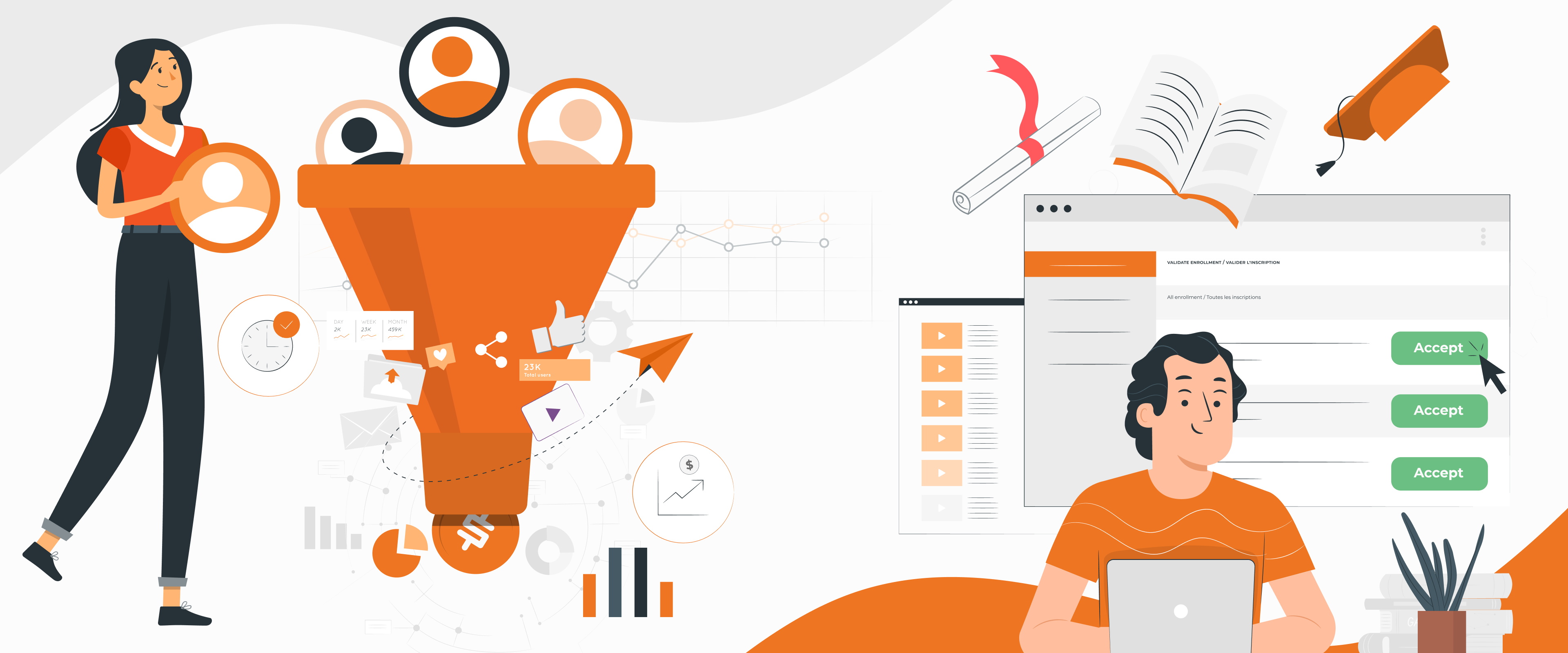 7 Questions pour maximiser le succès marketing de votre formation en ligne
