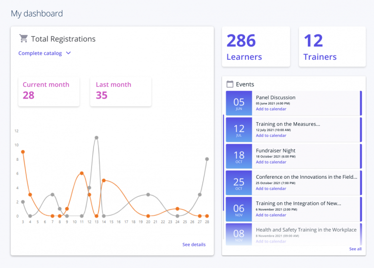 Analytique pour entreprise